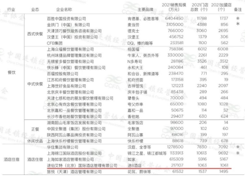 速8酒店再次蝉联“中国特许连锁百强”榜单